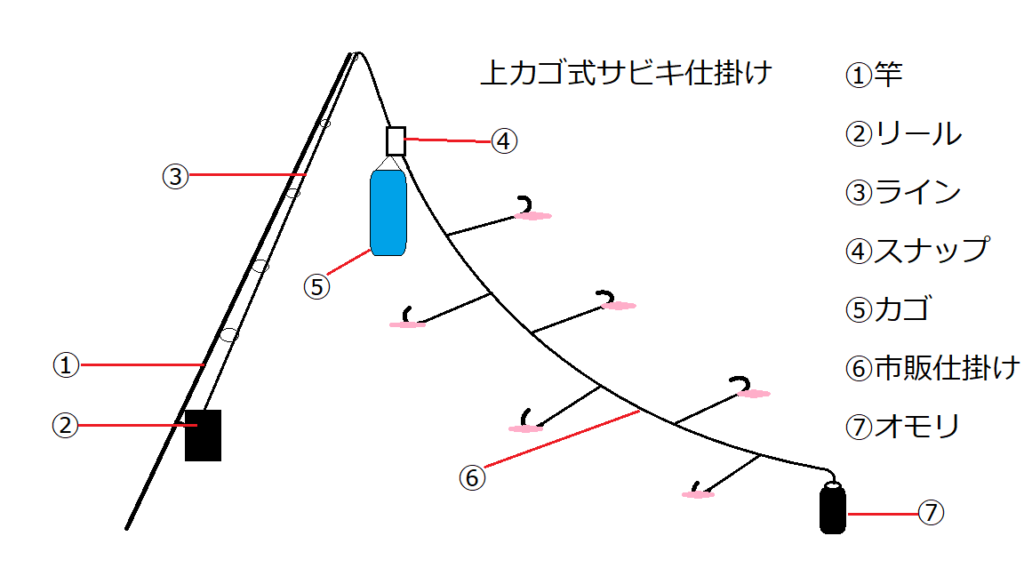 海釣り攻略ガイド 誰でも簡単に始められて大漁も夢じゃない サビキ釣り編 はなびしきアウトドア術